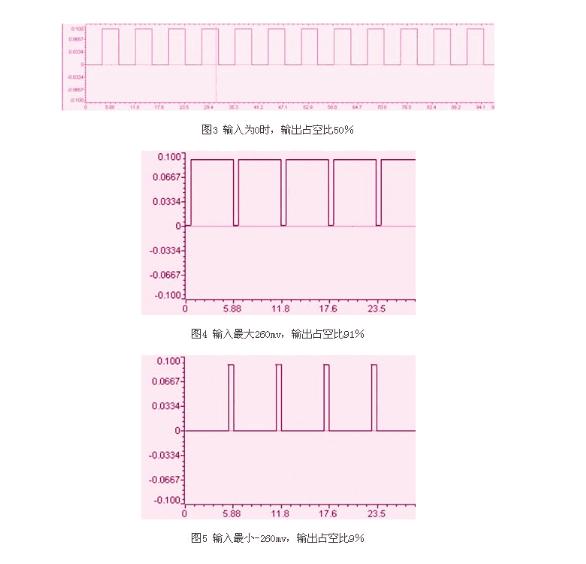 伺服驅(qū)動(dòng)器維修中電流采樣電路的設(shè)計(jì)